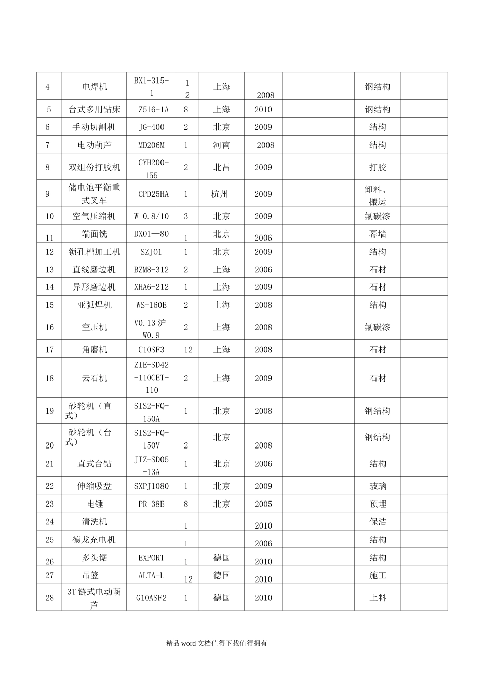 施工检测仪器_第2页