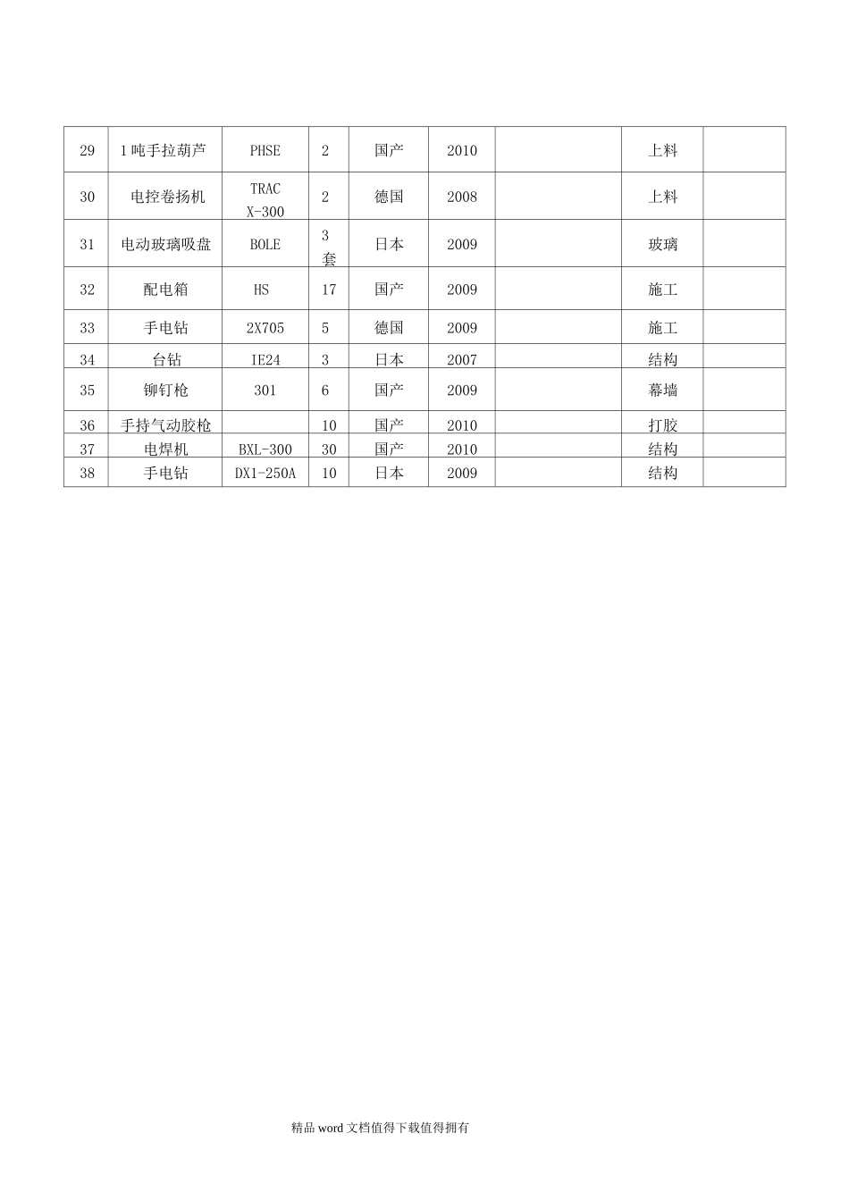 施工检测仪器_第3页