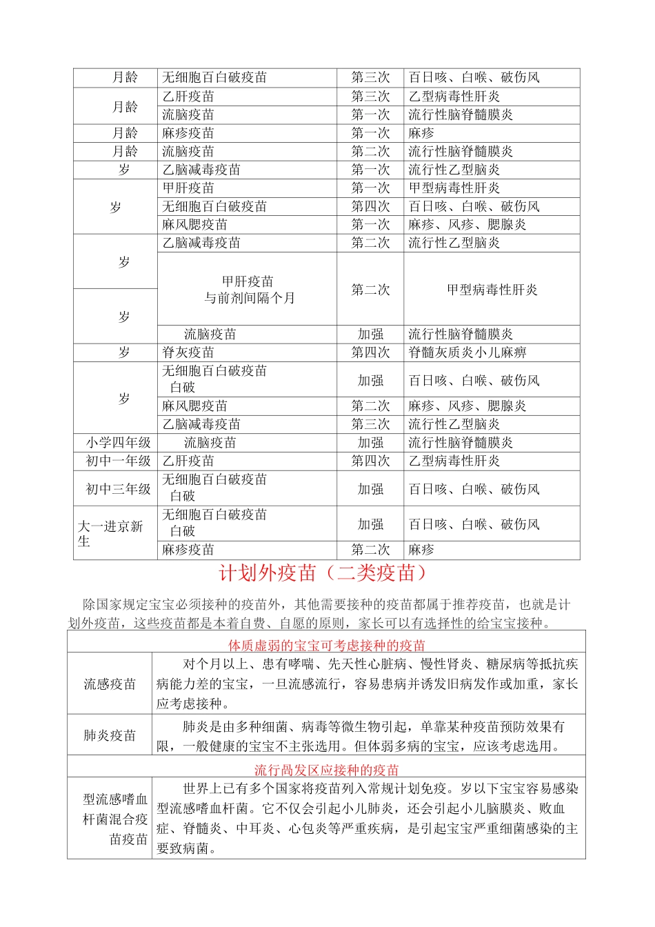 我国儿童基础免疫程序_第2页