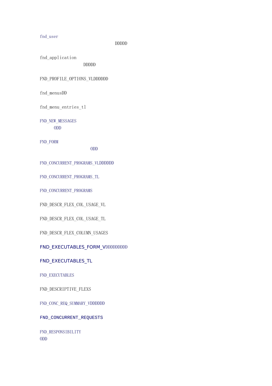 Oracle  EBS常用表和视图_第1页