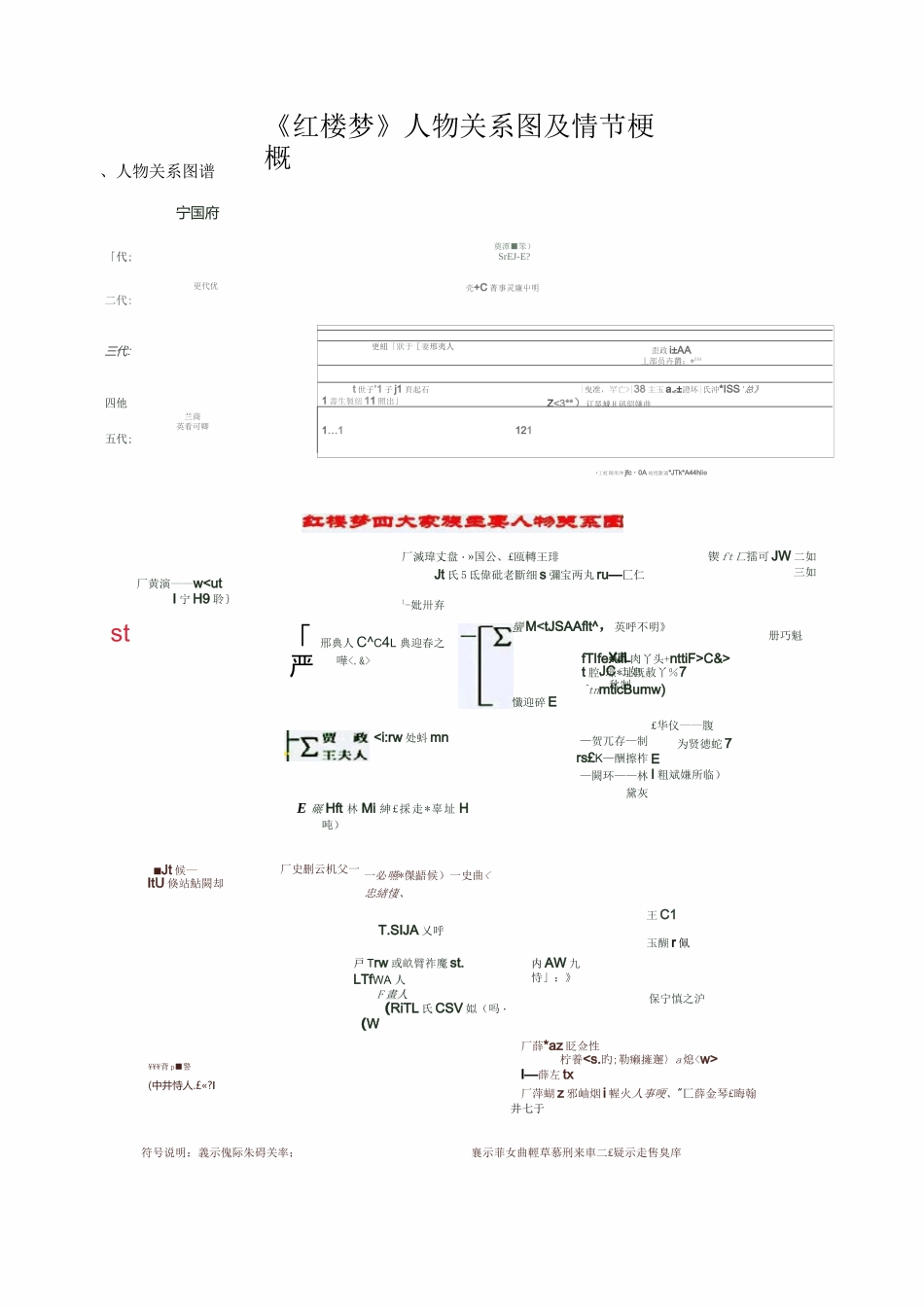 《红楼梦》人物关系图及情节梗概_第1页