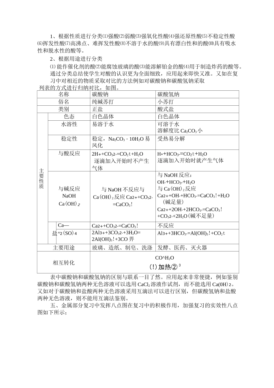 元素化合物复习的基本策略和方法._第3页