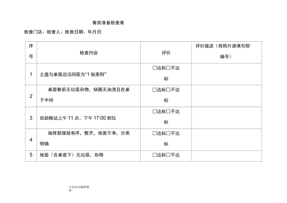 餐饮连锁企业门店巡店检查表_第1页