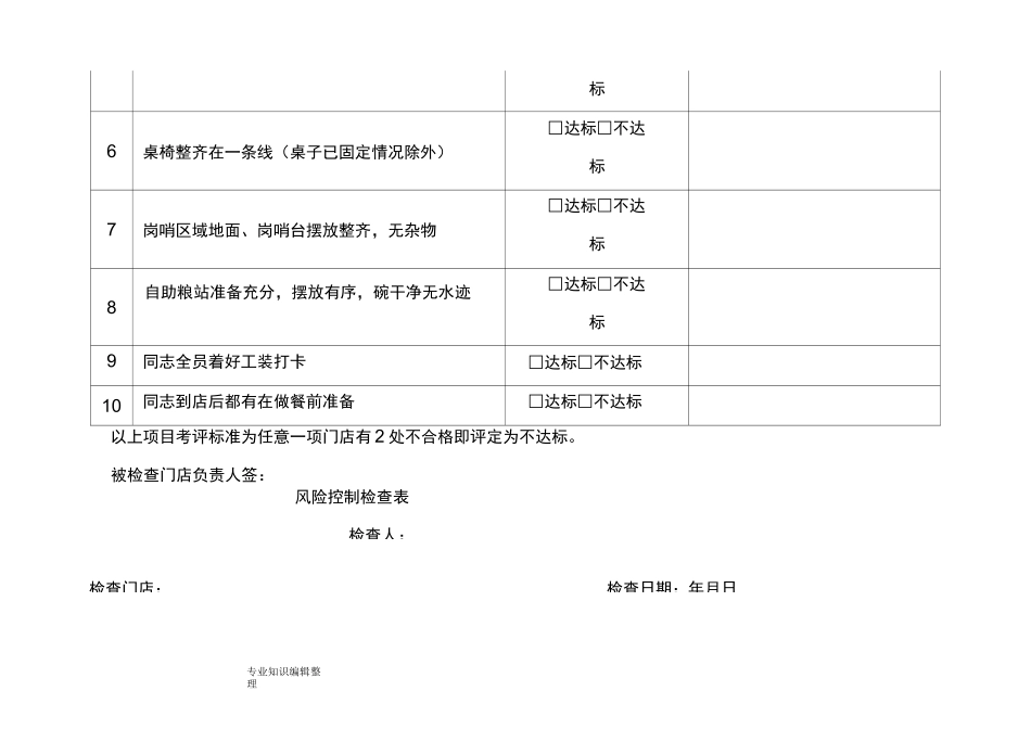 餐饮连锁企业门店巡店检查表_第2页