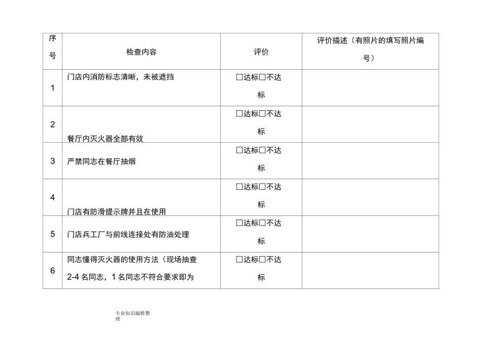 餐饮连锁企业门店巡店检查表_第3页