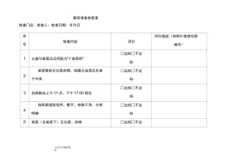 餐饮连锁企业门店巡店检查表