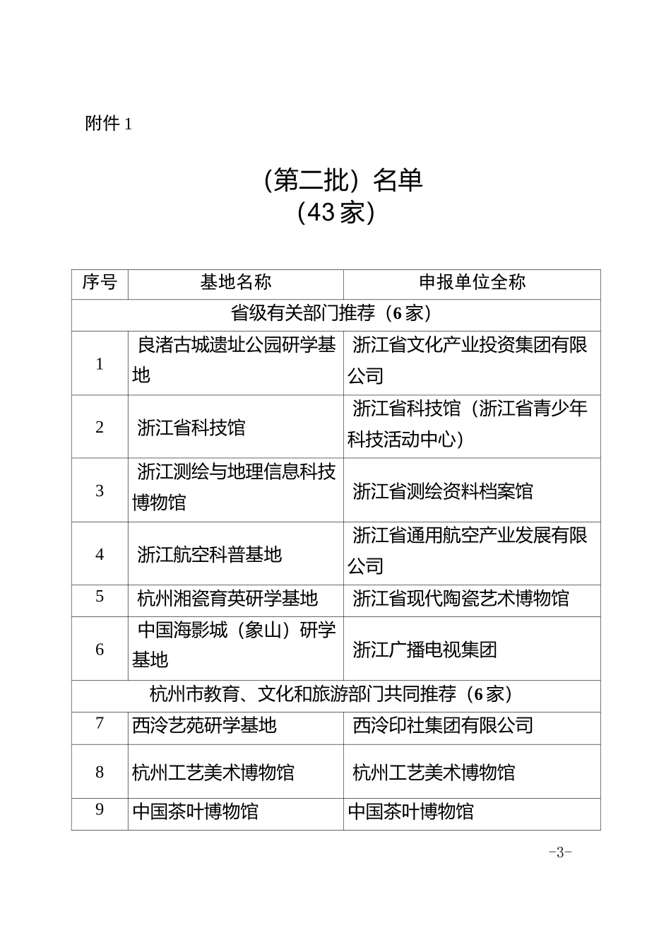浙江省中小学生研学实践教育基地(第二批)公示名单(43家)_第3页