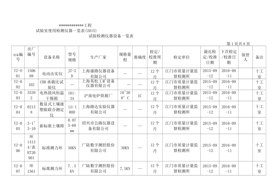 试验仪器设备台账_第1页