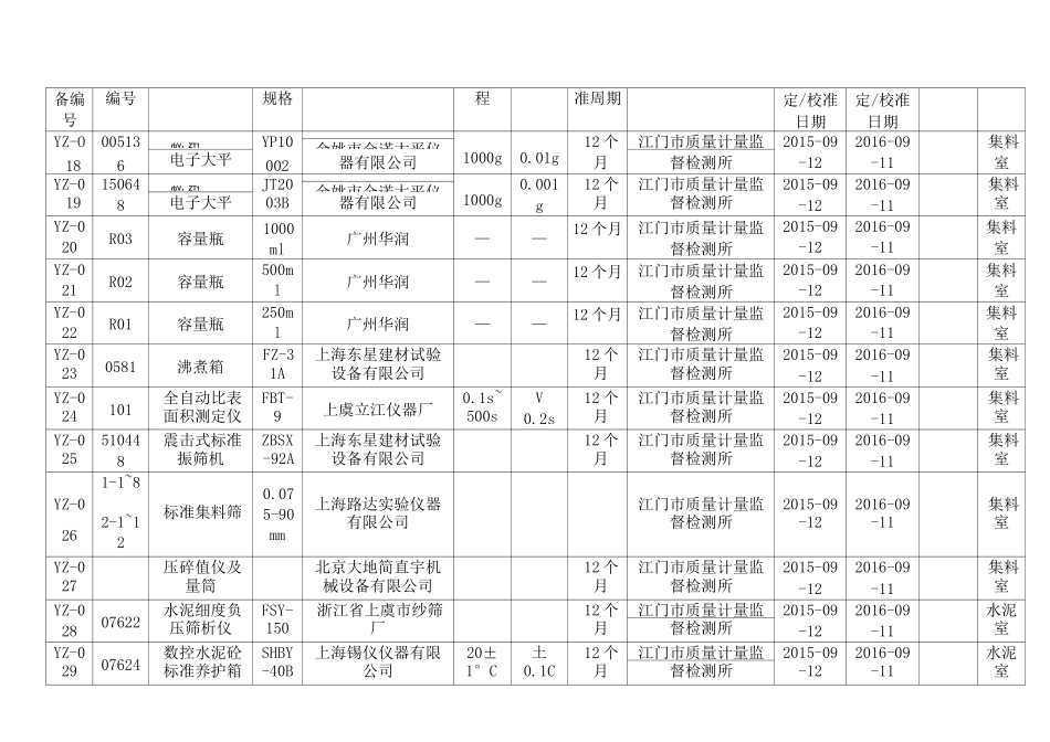 试验仪器设备台账_第3页