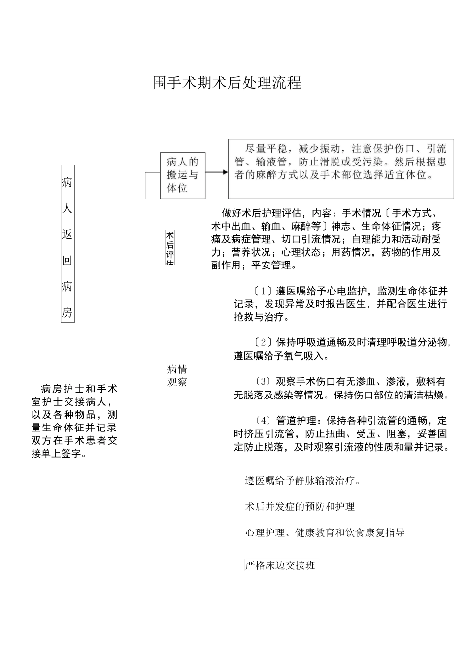 围术期术前、术中、术后处理流程图_第3页