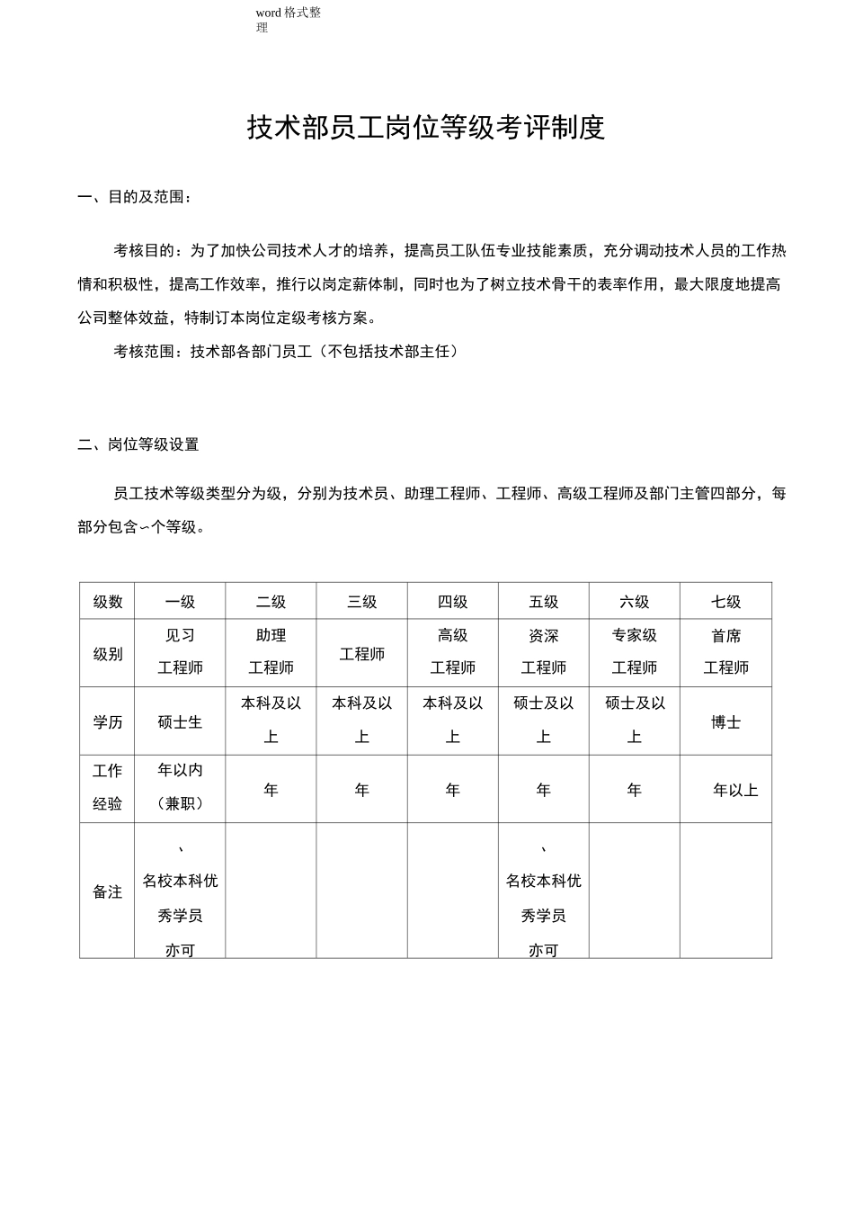技术部薪资等级晋升制度汇编_第1页