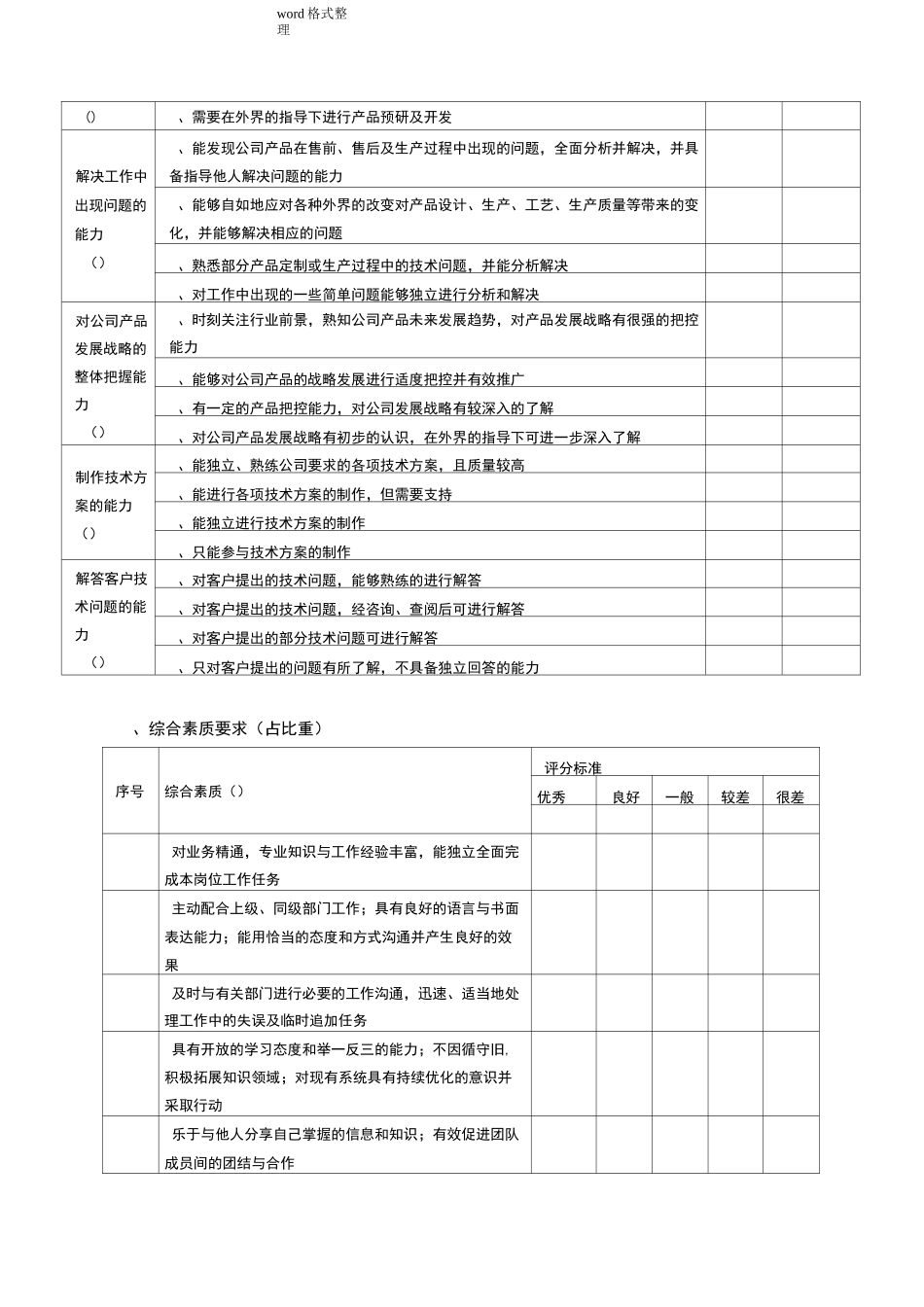 技术部薪资等级晋升制度汇编_第3页