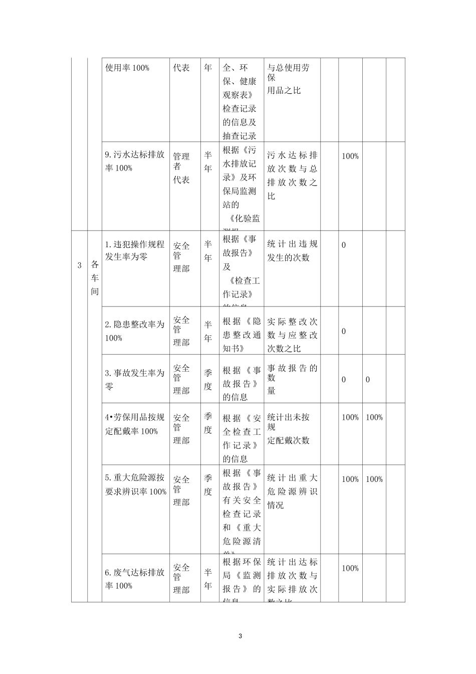 公司安全生产目标及各部门考核指标_第3页