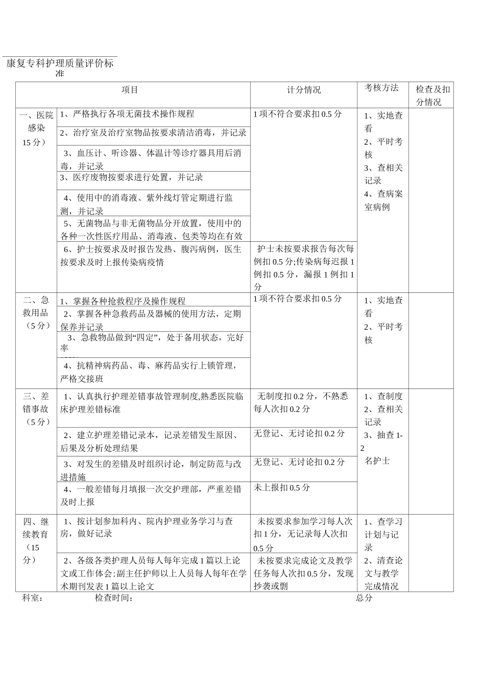 康复专科护理质量评价标准_第1页