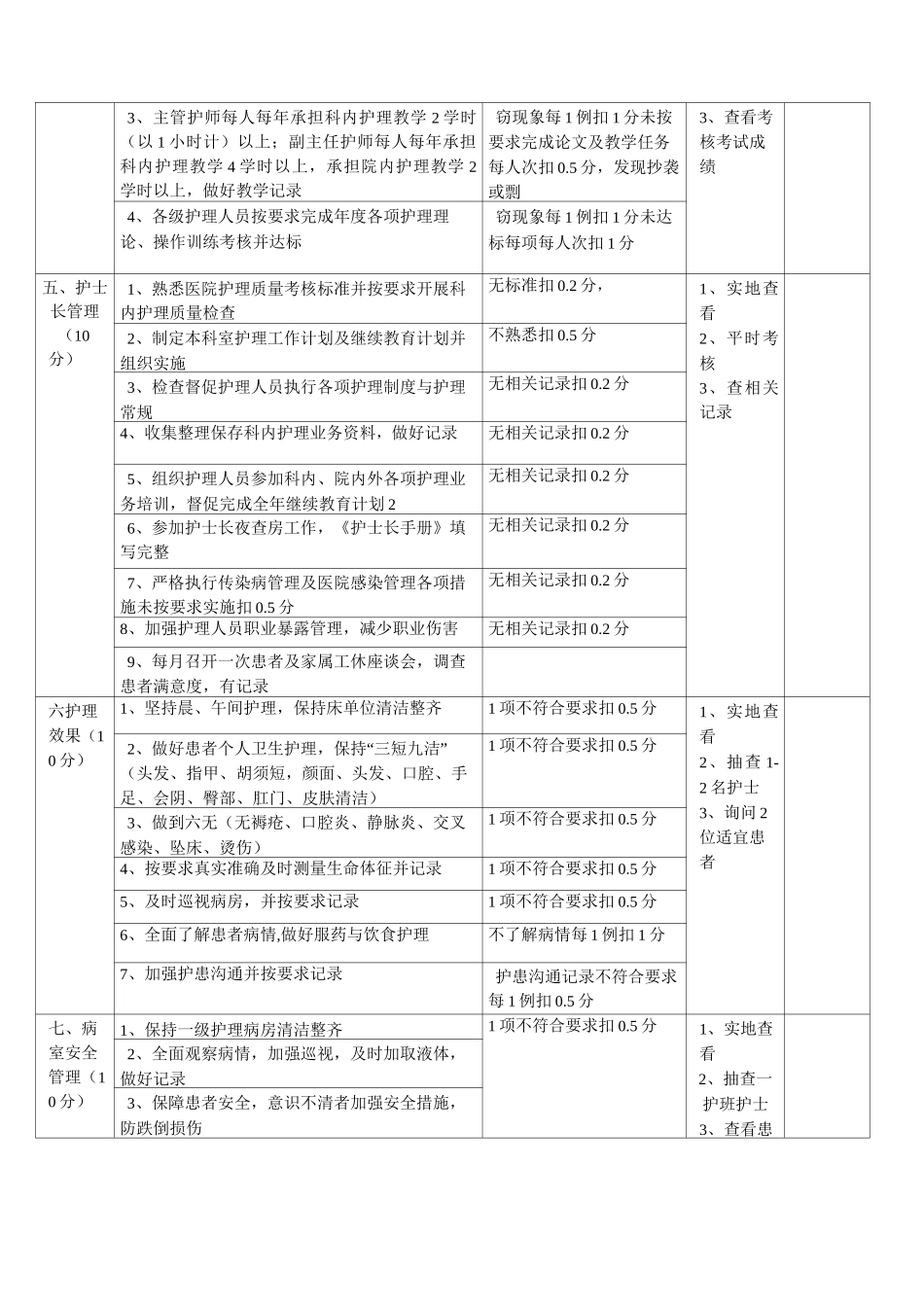 康复专科护理质量评价标准_第2页