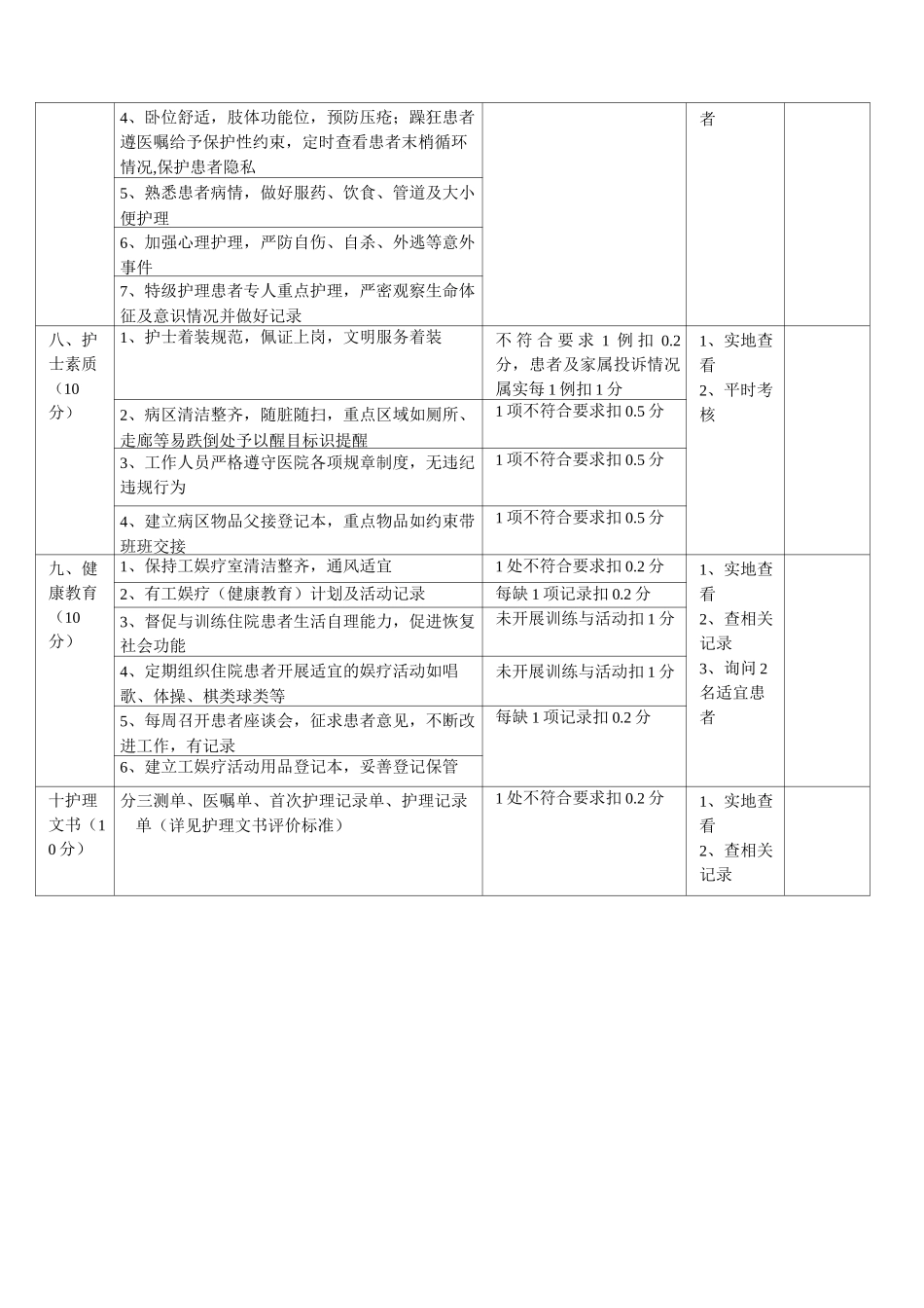 康复专科护理质量评价标准_第3页