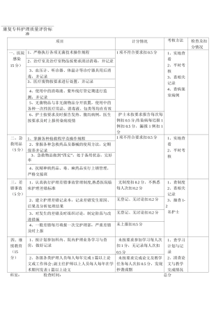 康复专科护理质量评价标准