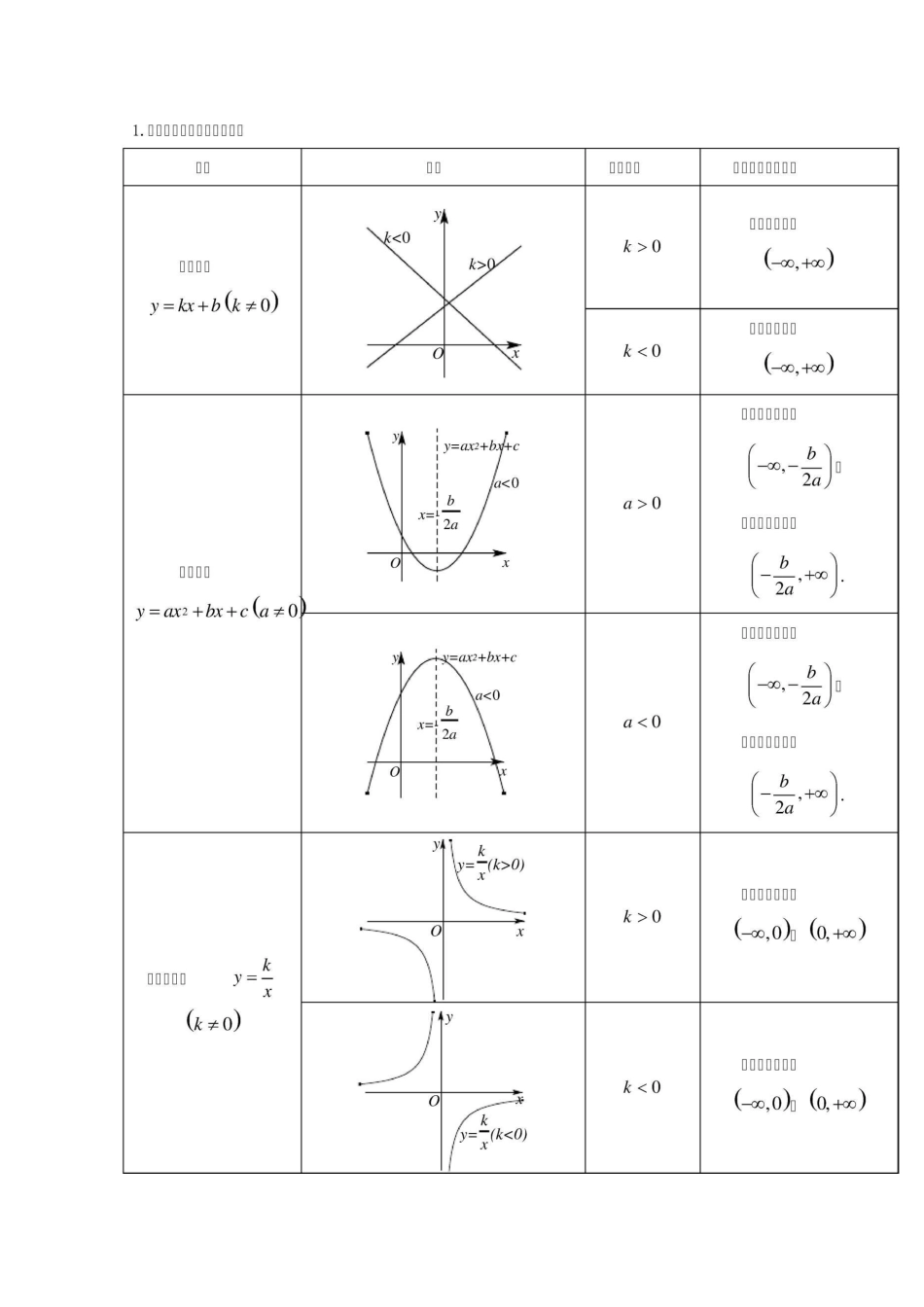 函数的单调性与最值(讲)_第3页