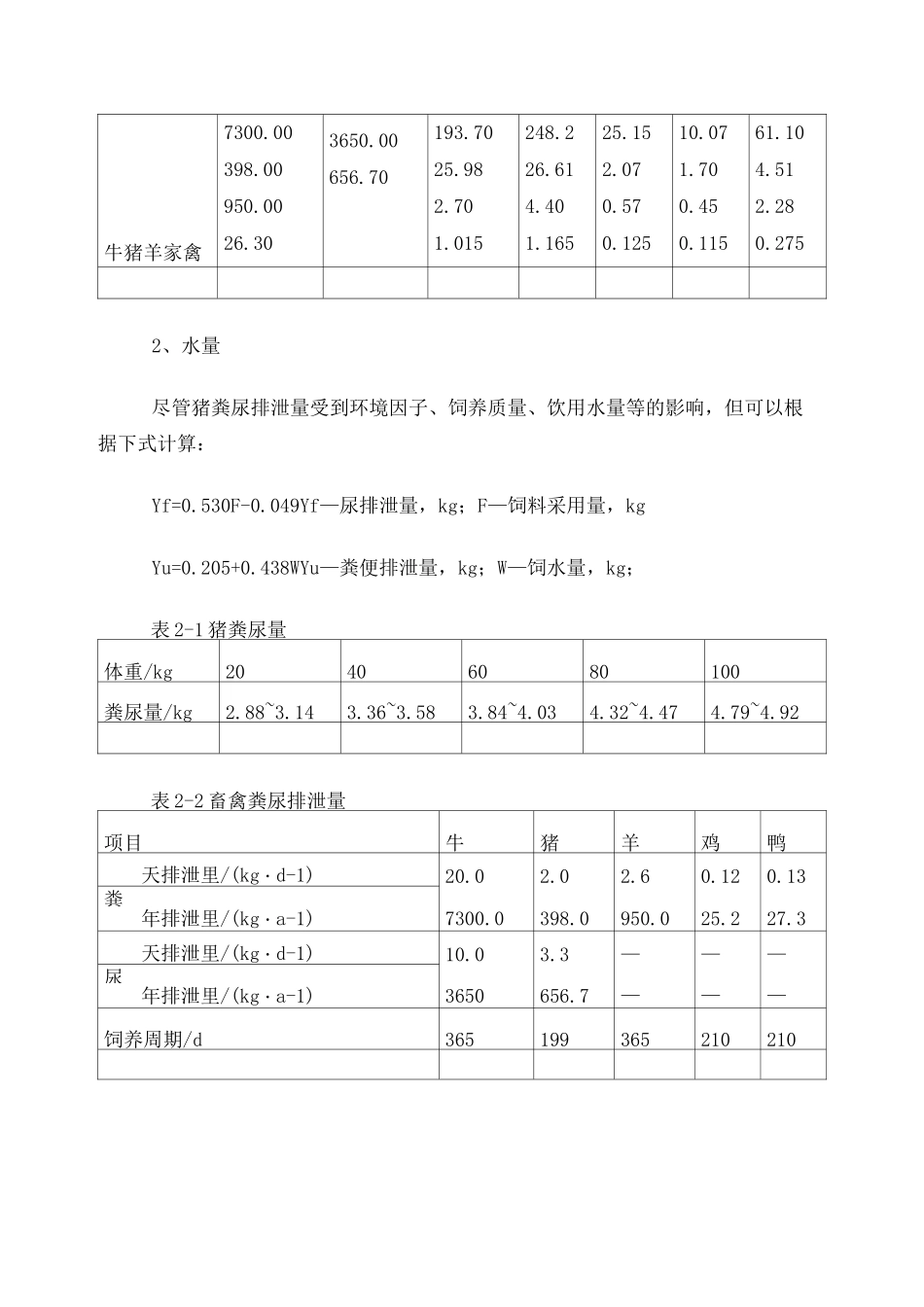 粪污处理工艺方案_第2页