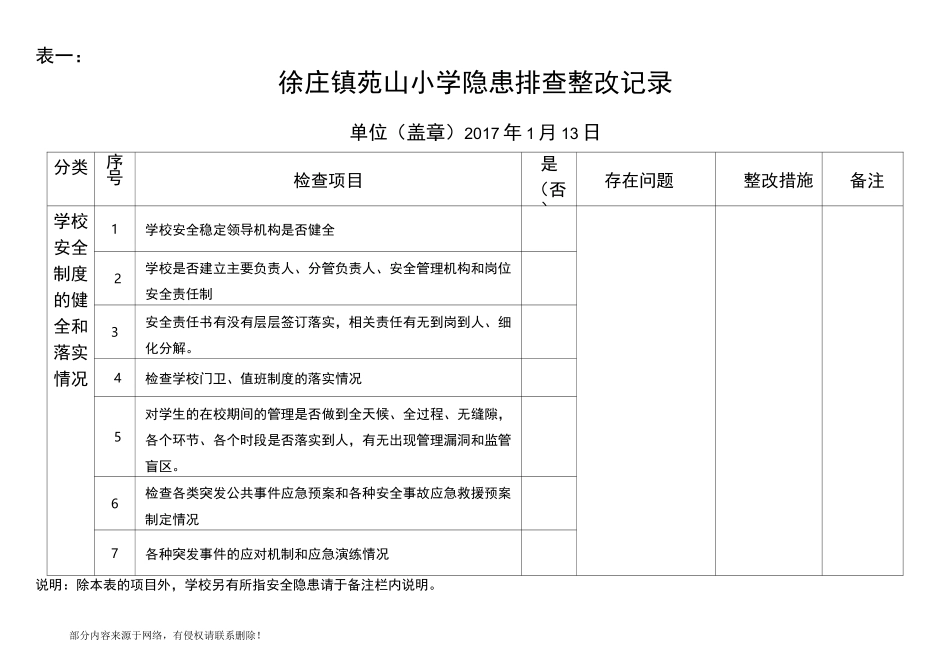 学校周边环境综合治理排查表_第1页