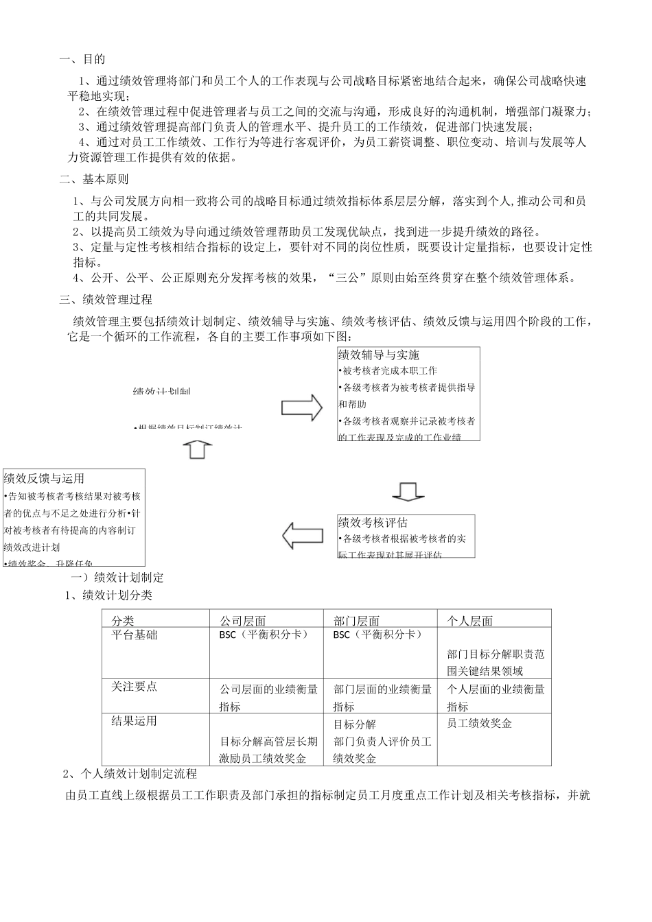 HRBP绩效工作如何做_第2页