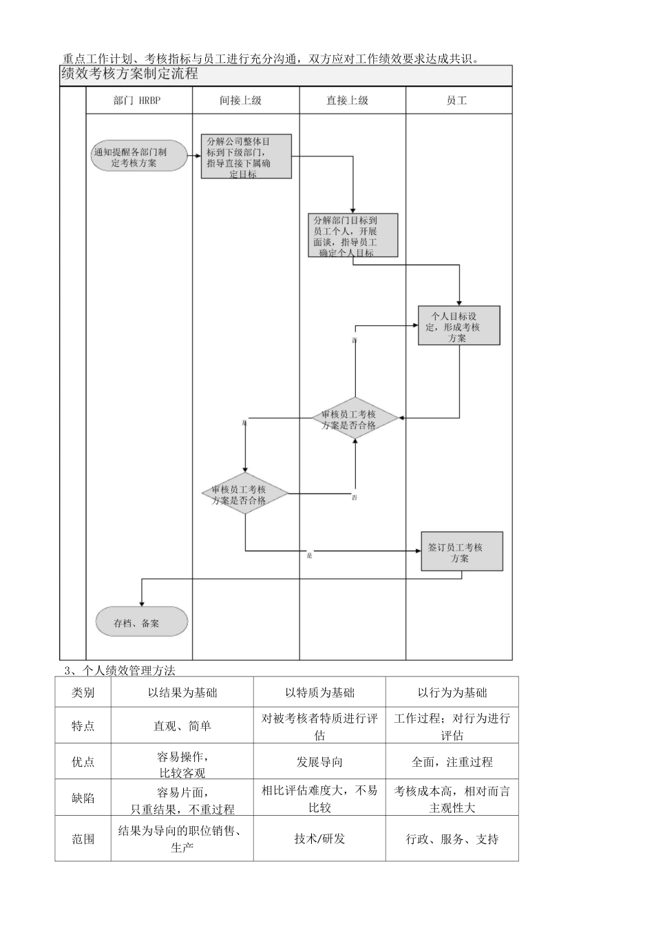 HRBP绩效工作如何做_第3页