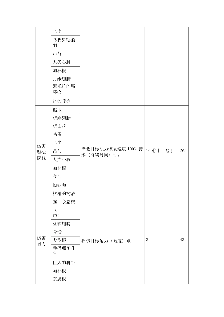 上古卷轴5炼金配方_第2页
