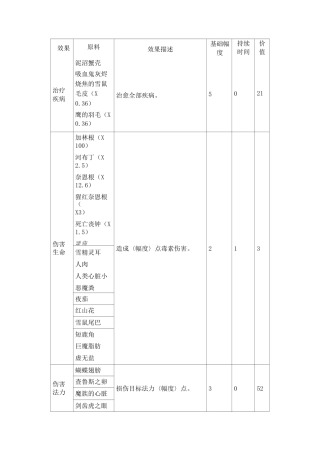 上古卷轴5炼金配方