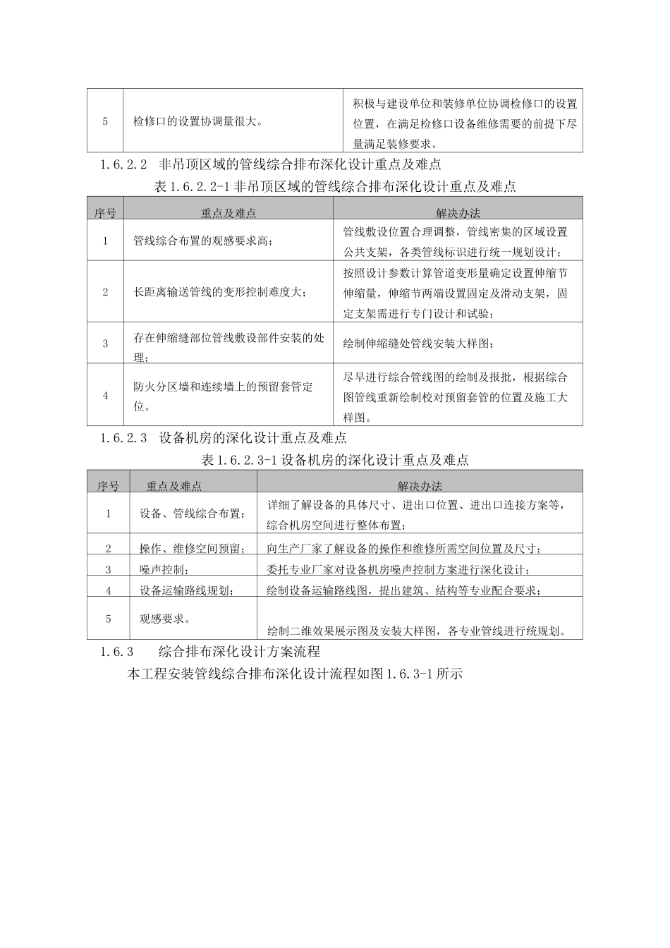 管线的综合排布深化设计方案_第2页