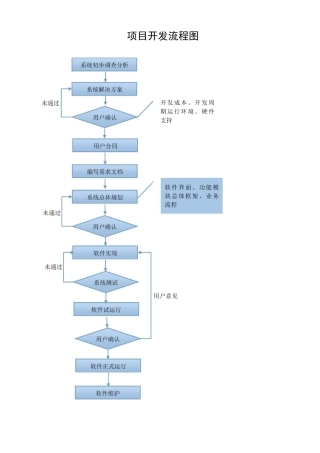 项目开发流程及报价文案