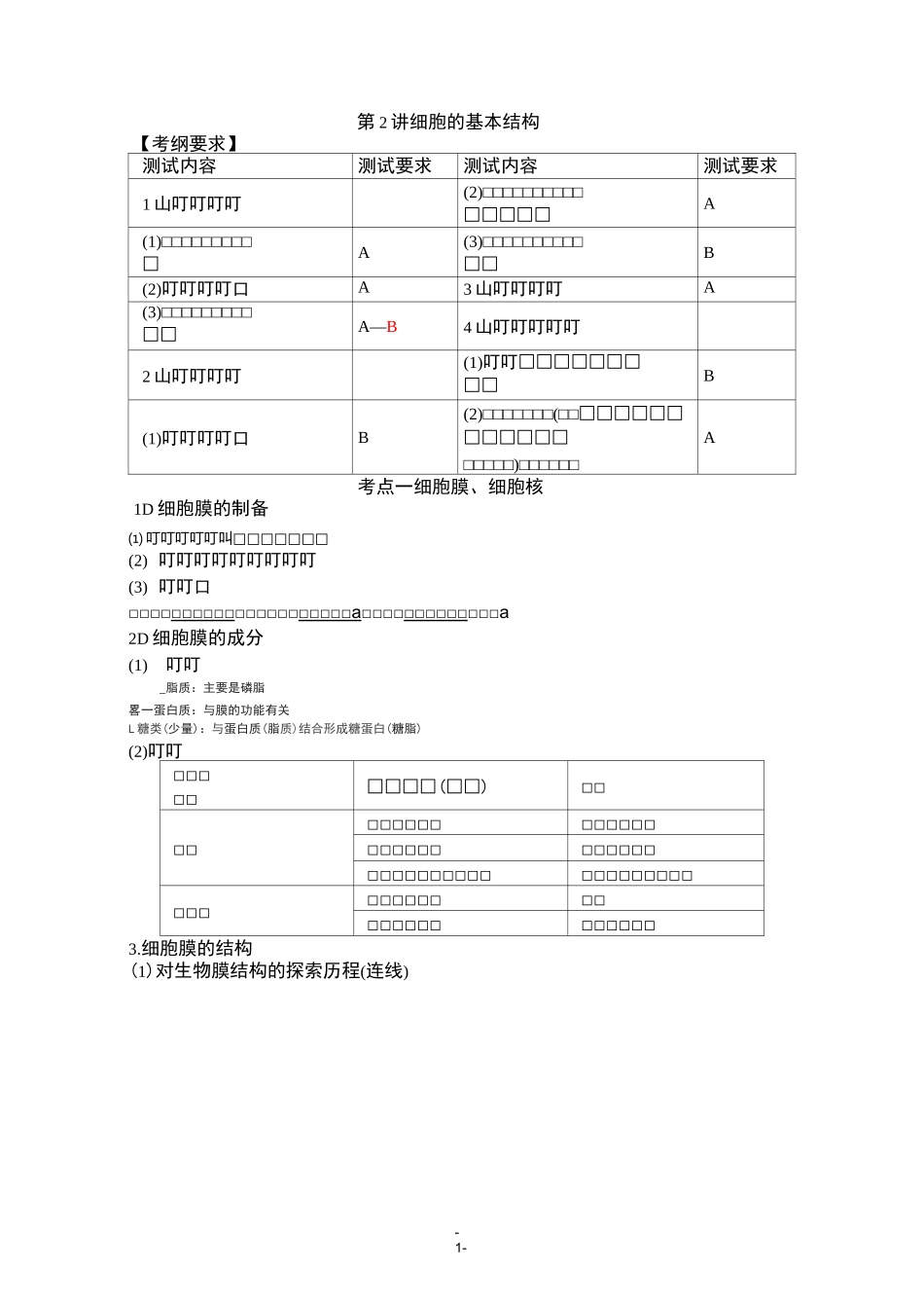 细胞的基本结构_第1页