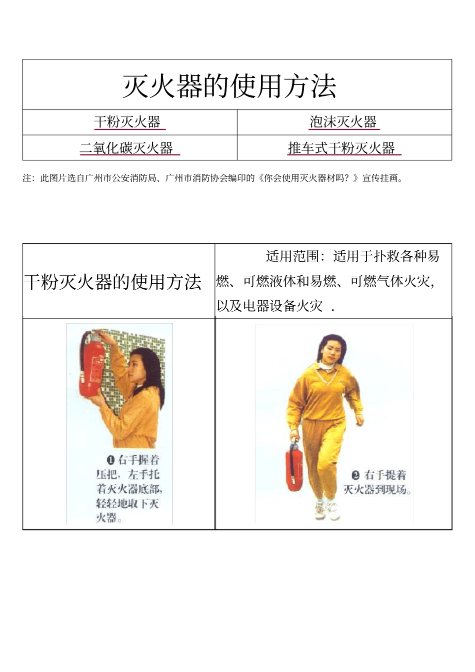 灭火器的使用方法_第1页