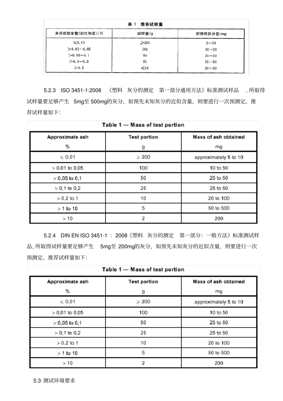 灰分测试作业指导书_第3页