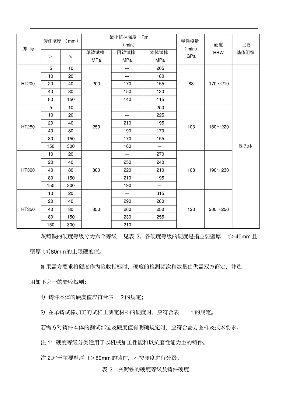 灰球铸铁铸件检验标准完成_第3页