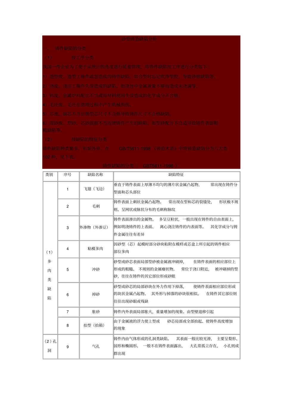 灰铁铸件常见缺陷_第1页