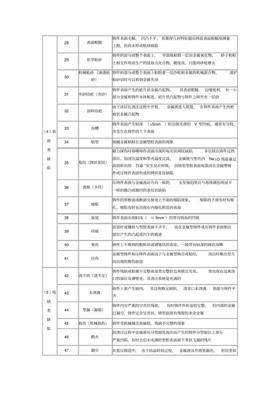 灰铁铸件常见缺陷_第3页
