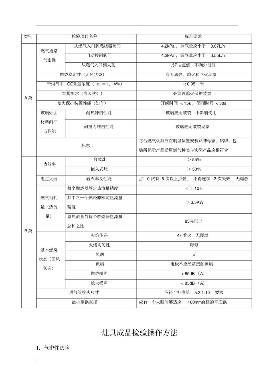 灶具企业标准_第2页