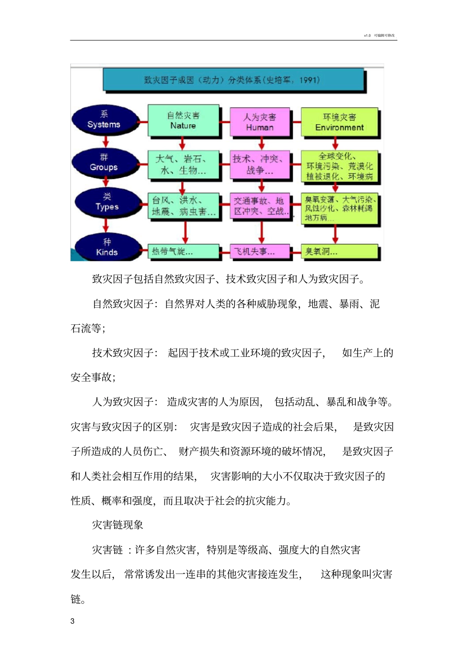 灾害学原理知识点-基本原理_第3页