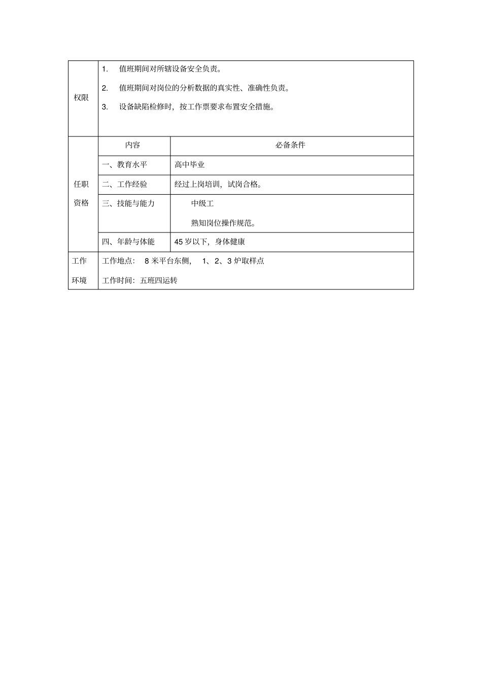 炉内运行工岗位说明书_第2页