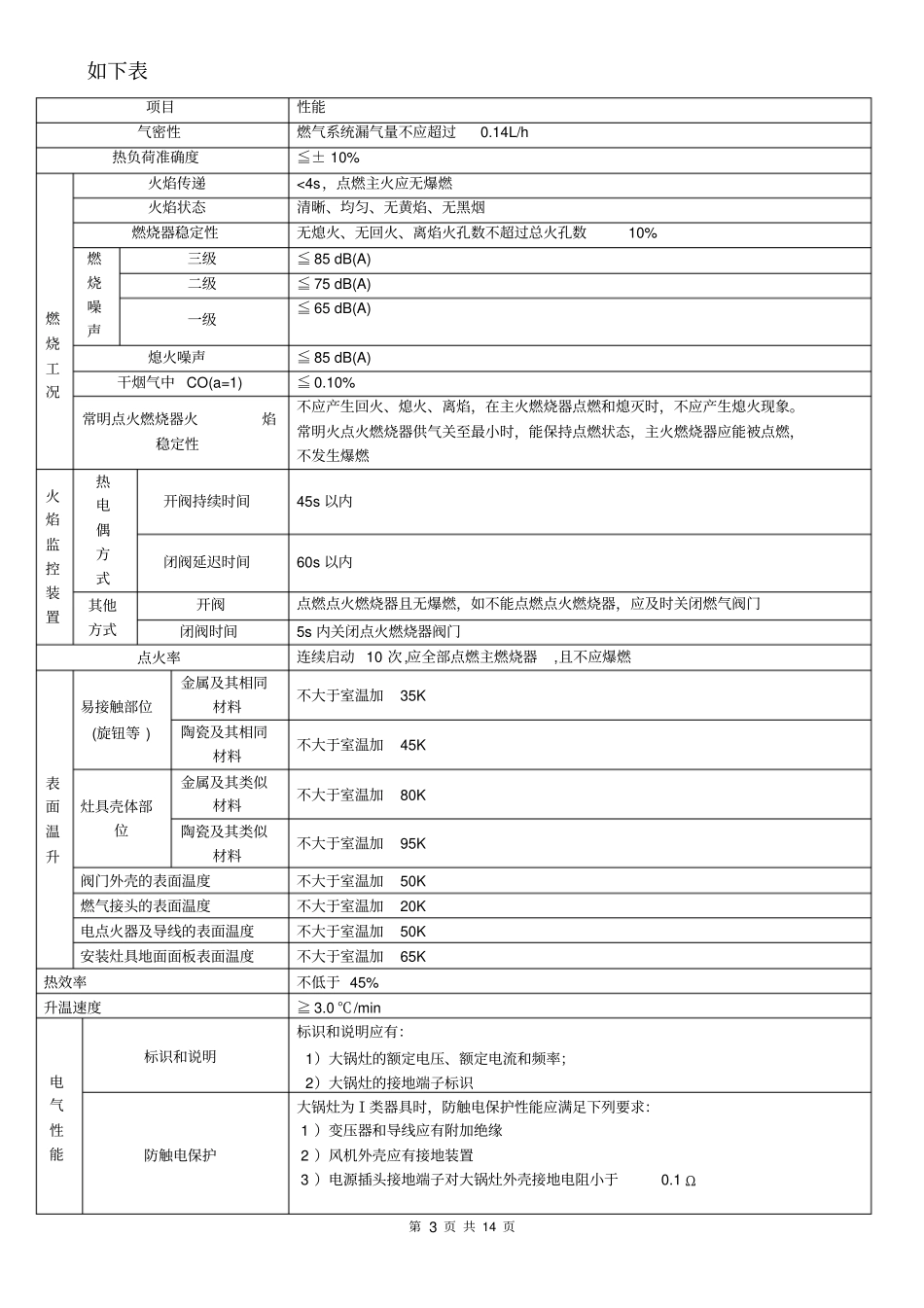 炉灶检验标准_第3页