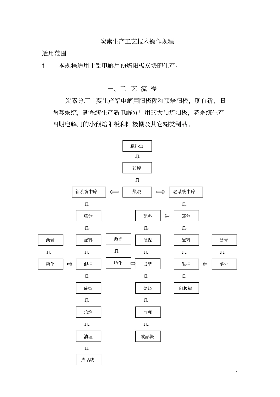 炭素生产工艺技术操作规程_第1页