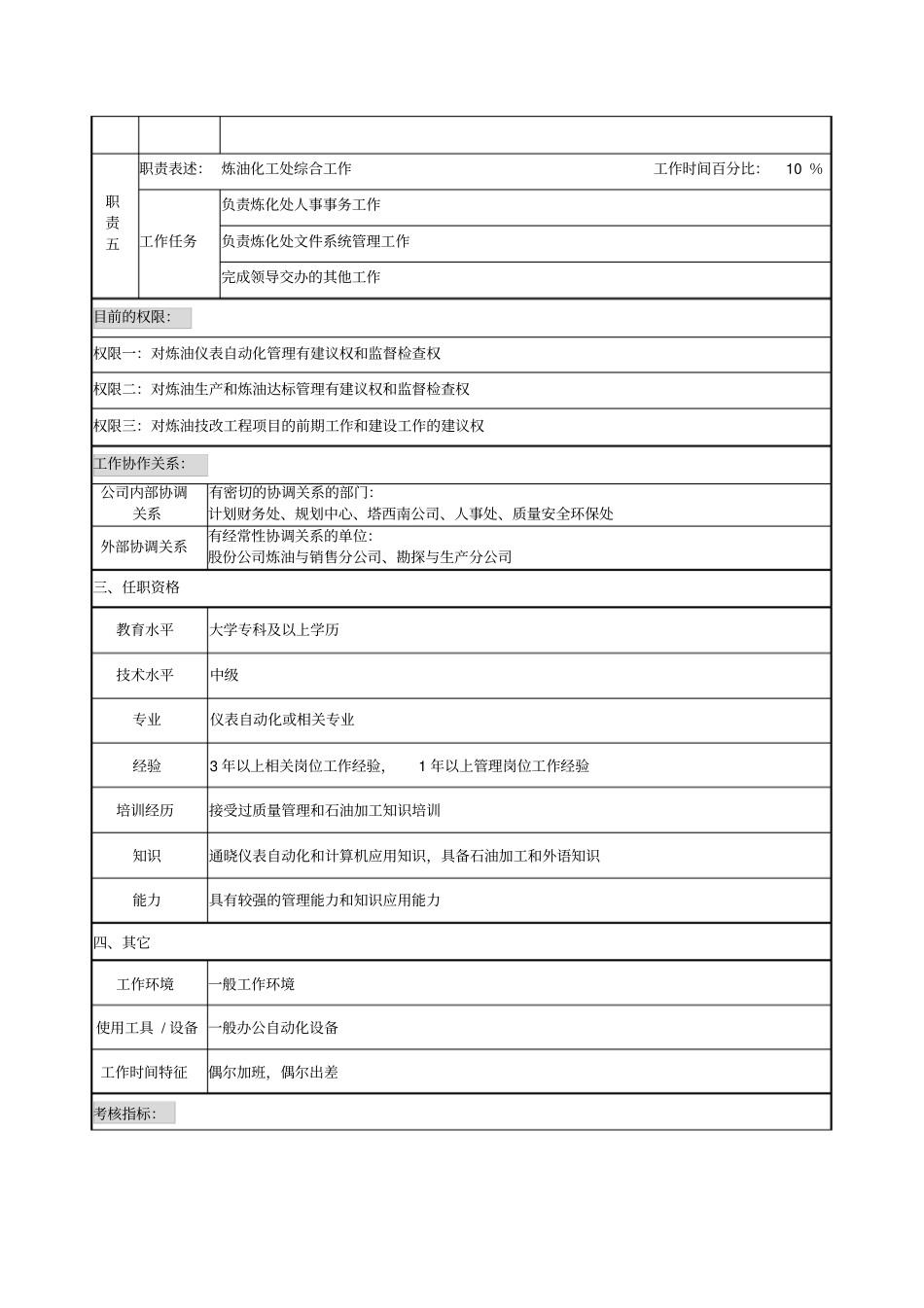 炼油仪表工程师职位说明书_第2页