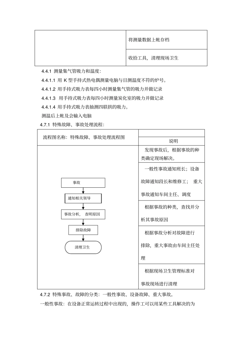 炼焦车间调火工岗位标准化作业规程_第3页