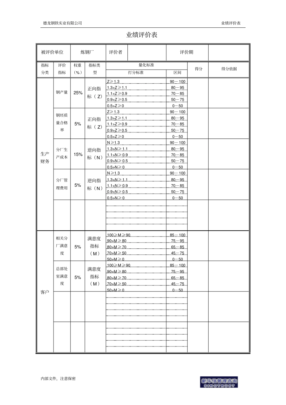 炼钢厂业绩评价表_第1页