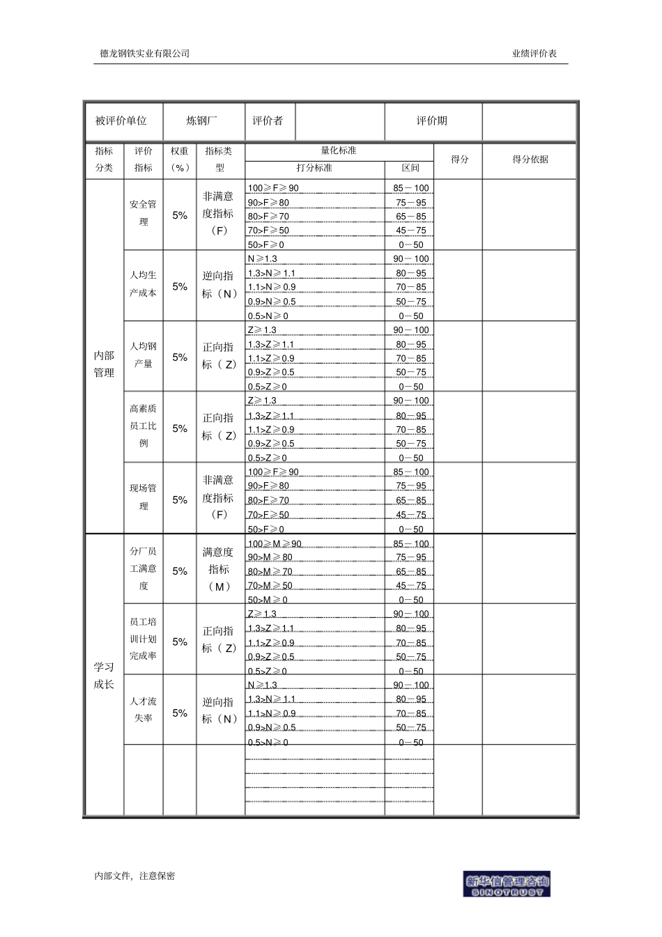 炼钢厂业绩评价表_第2页