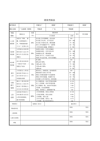 炼钢厂厂长助理管理绩效考核表