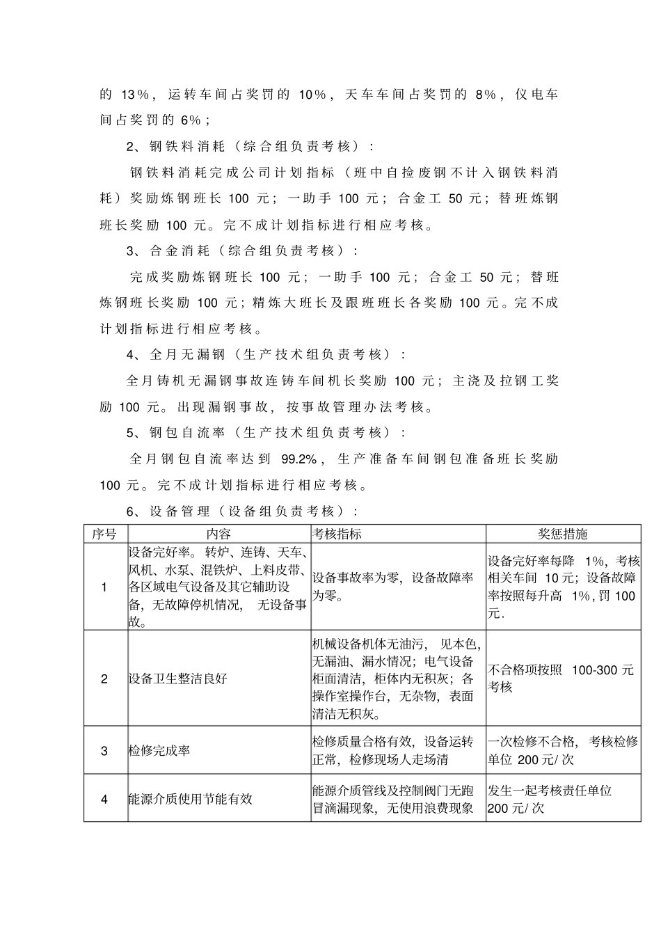 炼钢厂劳动竞赛方案1_第2页