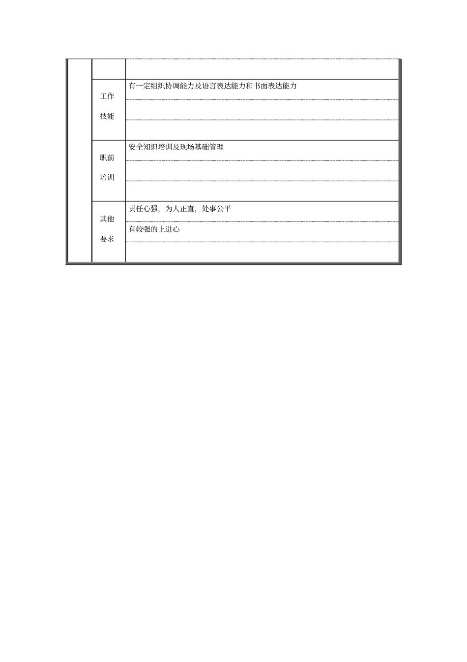 炼钢厂生产科调度长职位说明书_第3页