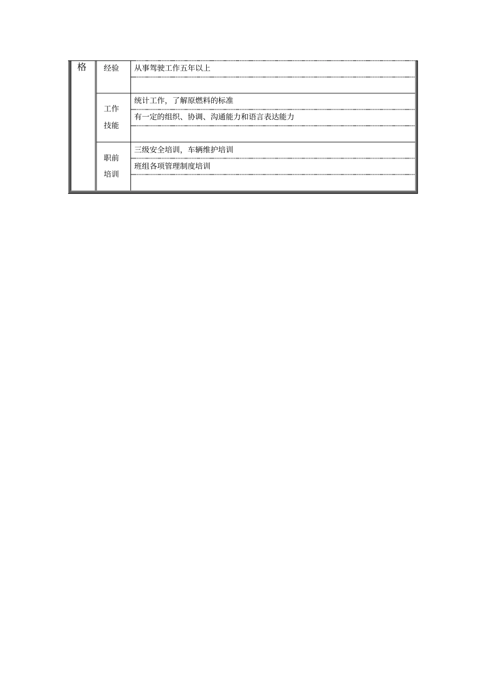 炼铁厂原料工段车队班长职位说明书_第2页