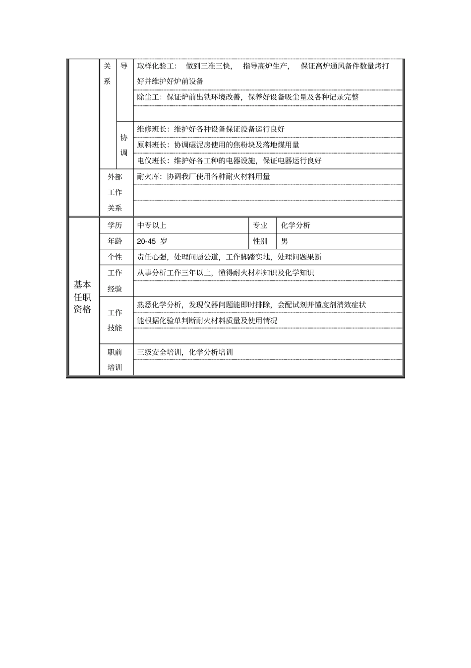 炼铁厂日班班长职位说明书_第2页